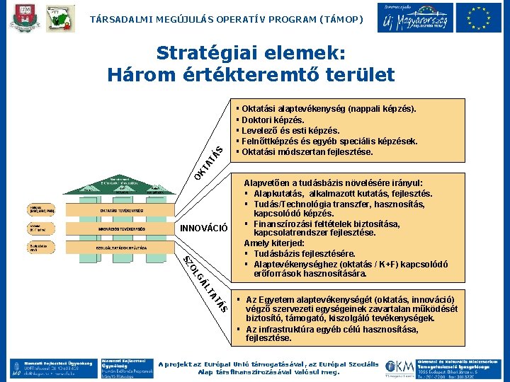 TÁRSADALMI MEGÚJULÁS OPERATÍV PROGRAM (TÁMOP) § Oktatási alaptevékenység (nappali képzés). § Doktori képzés. §