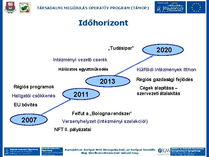 TÁRSADALMI MEGÚJULÁS OPERATÍV PROGRAM (TÁMOP) Időhorizont „Tudásipar” 2020 Intézményi vezető cserék Hálózatos együttműködés 2013