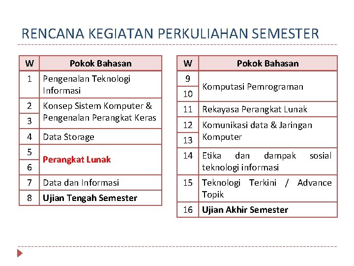 RENCANA KEGIATAN PERKULIAHAN SEMESTER W Pokok Bahasan W 1 Pengenalan Teknologi Informasi 9 2