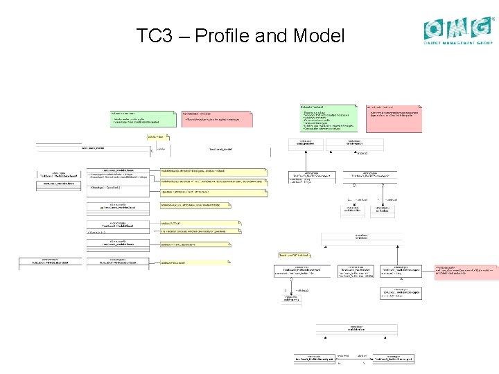 TC 3 – Profile and Model 
