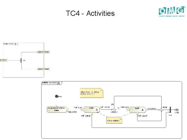 TC 4 - Activities 