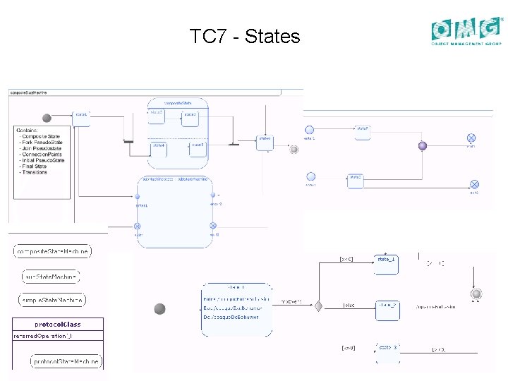 TC 7 - States 