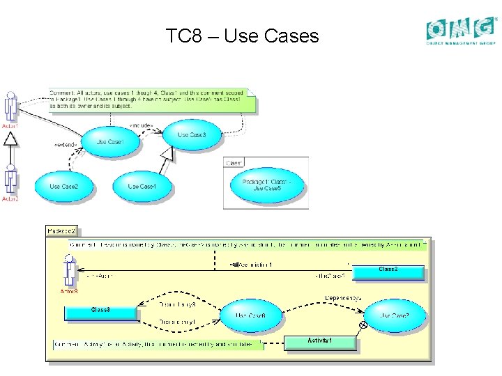TC 8 – Use Cases 
