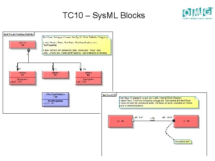TC 10 – Sys. ML Blocks 