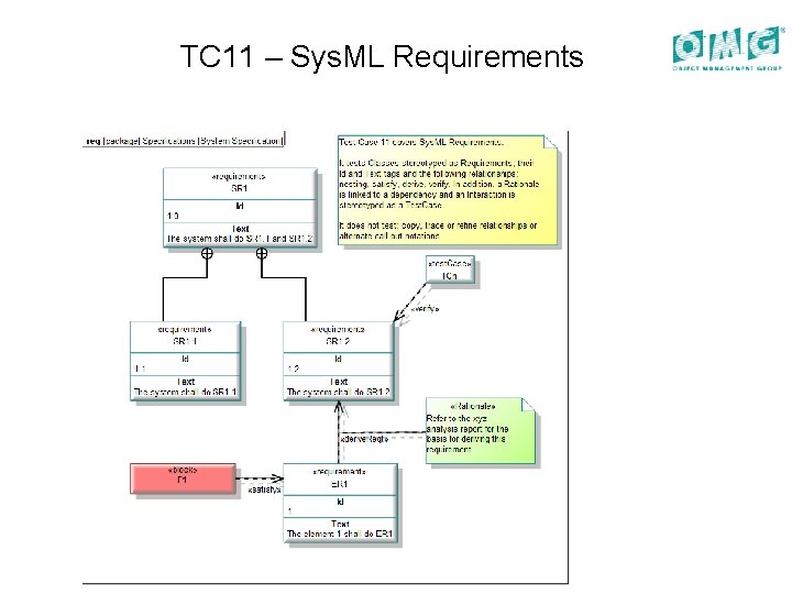 TC 11 – Sys. ML Requirements 