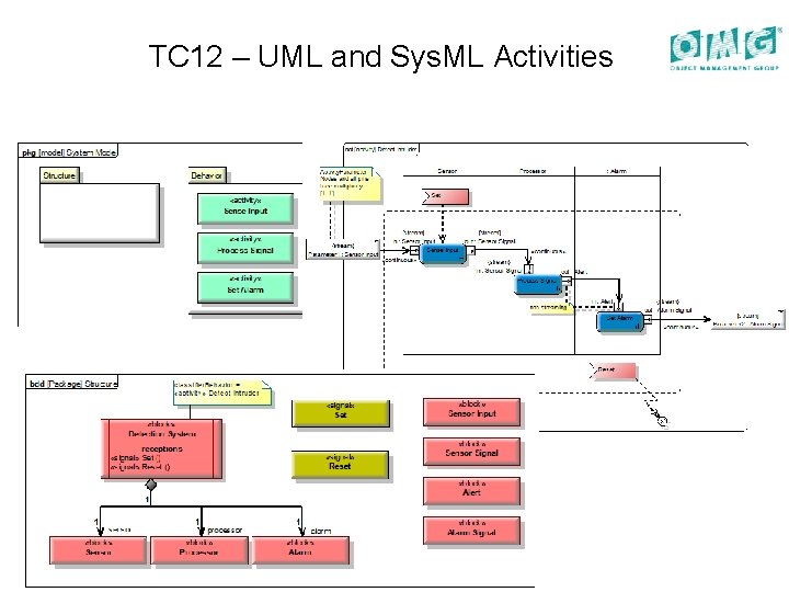 TC 12 – UML and Sys. ML Activities 