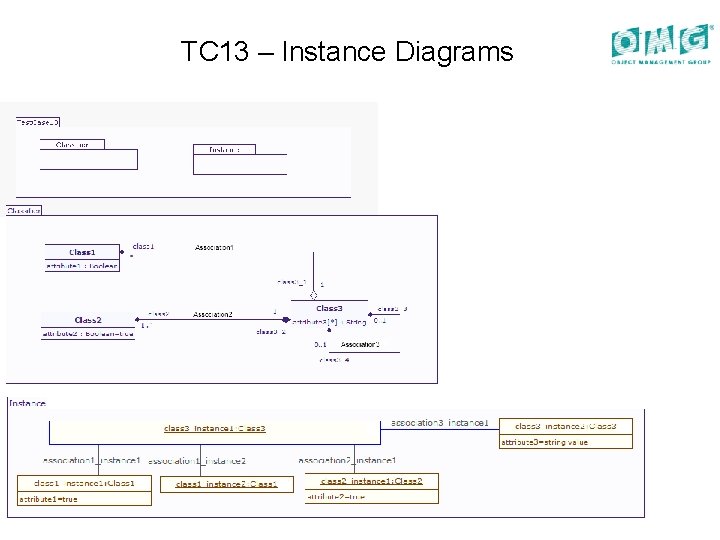 TC 13 – Instance Diagrams 