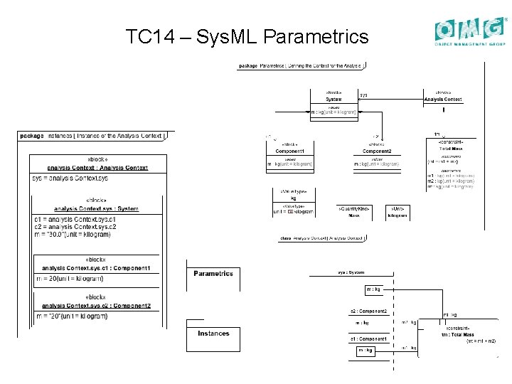 TC 14 – Sys. ML Parametrics 