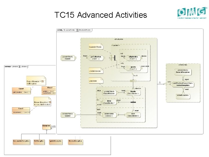 TC 15 Advanced Activities 