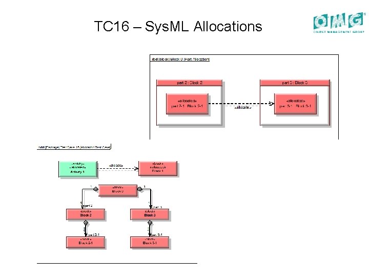 TC 16 – Sys. ML Allocations 