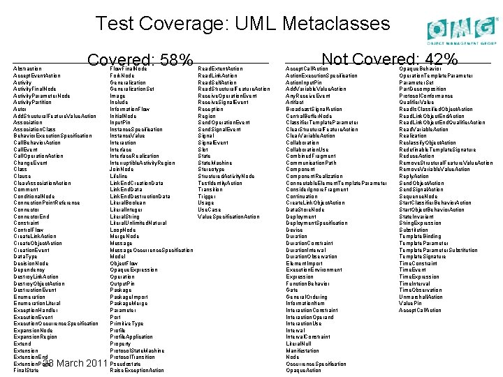 Test Coverage: UML Metaclasses Covered: 58% Abstraction Accept. Event. Action Activity. Final. Node Activity.