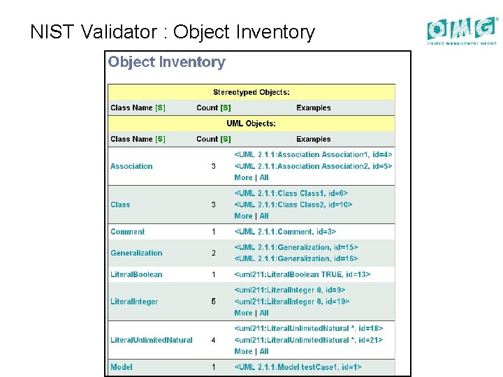 NIST Validator : Object Inventory 