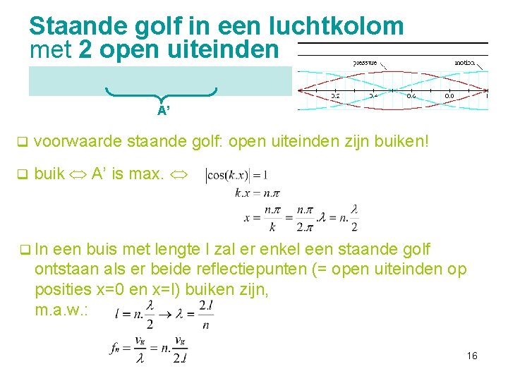 Staande golf in een luchtkolom met 2 open uiteinden A’ q voorwaarde staande golf: