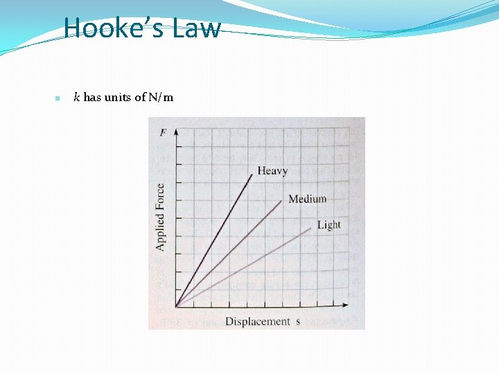 Hooke’s Law n k has units of N/m 