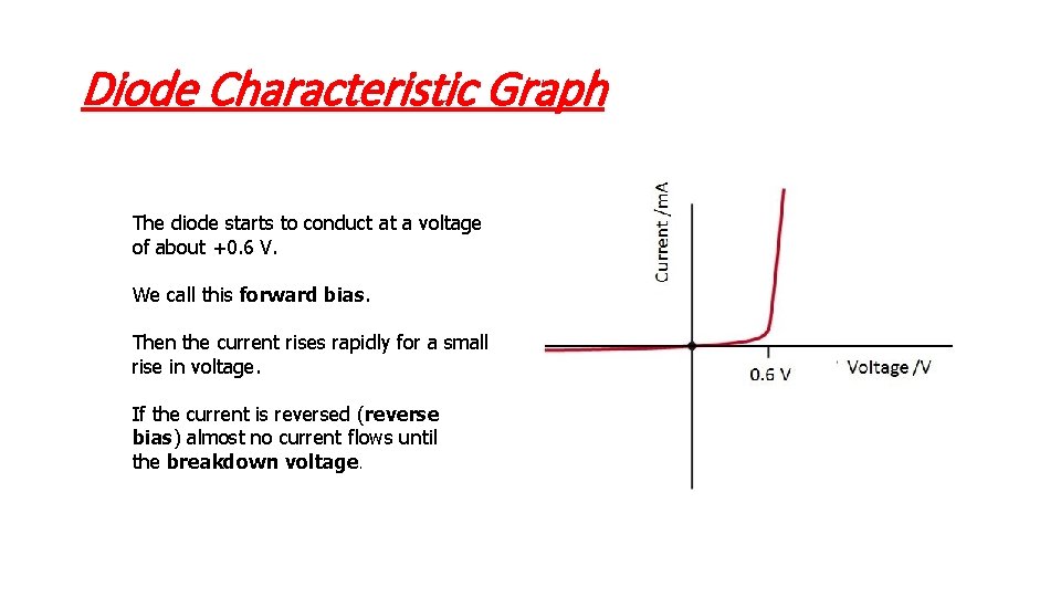 Diode Characteristic Graph The diode starts to conduct at a voltage of about +0.