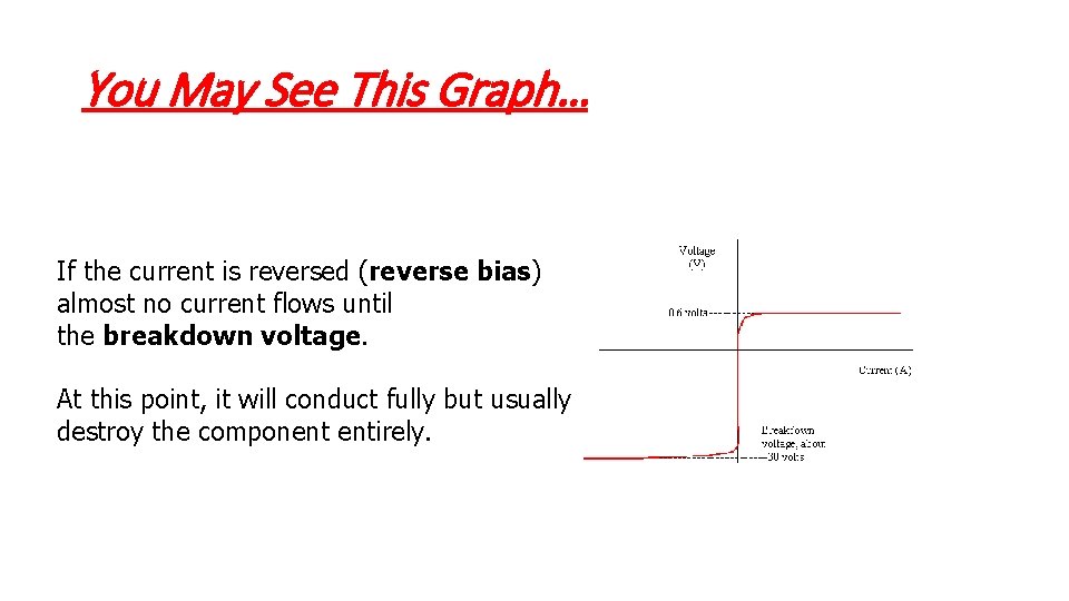 You May See This Graph… If the current is reversed (reverse bias) almost no