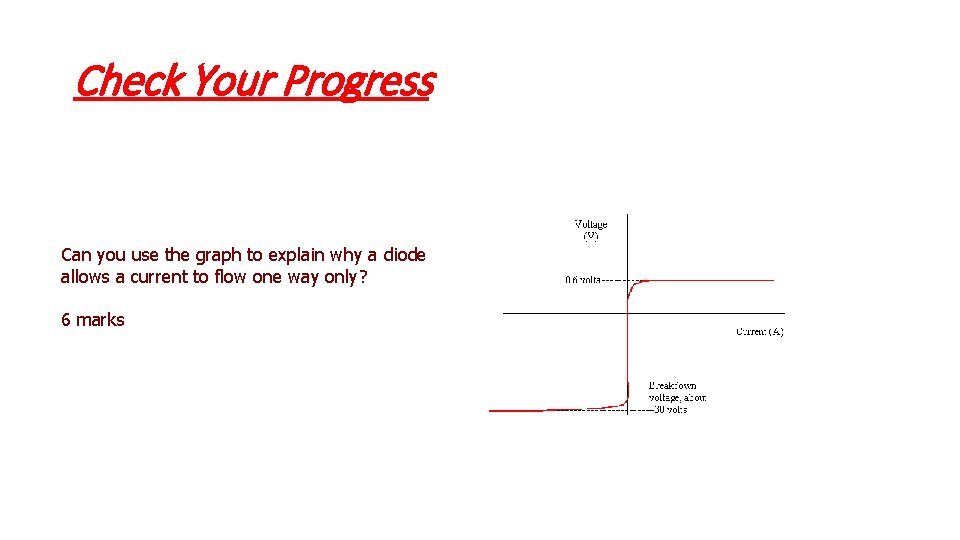 Check Your Progress Can you use the graph to explain why a diode allows