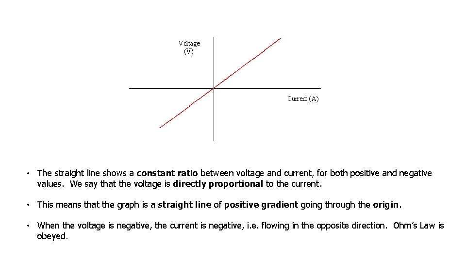  • The straight line shows a constant ratio between voltage and current, for