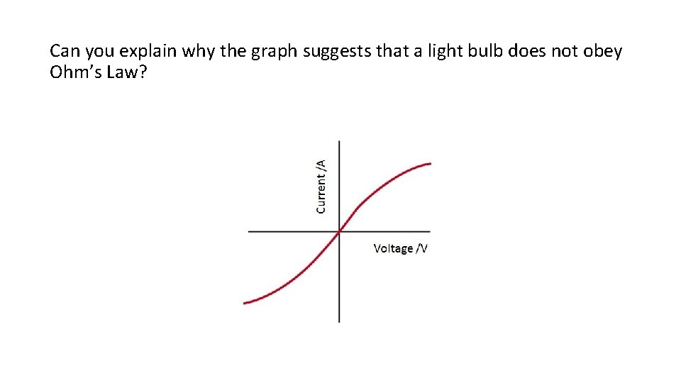 Can you explain why the graph suggests that a light bulb does not obey