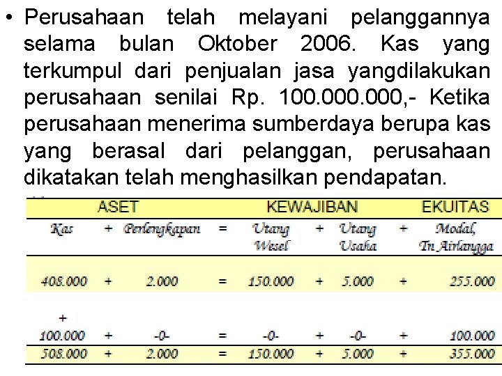  • Perusahaan telah melayani pelanggannya selama bulan Oktober 2006. Kas yang terkumpul dari