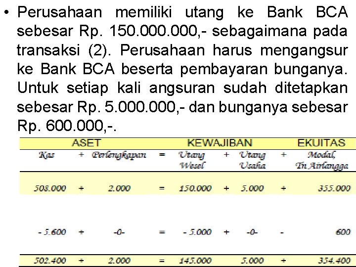  • Perusahaan memiliki utang ke Bank BCA sebesar Rp. 150. 000, - sebagaimana