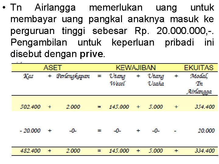  • Tn Airlangga memerlukan uang untuk membayar uang pangkal anaknya masuk ke perguruan