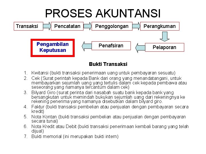 PROSES AKUNTANSI Transaksi Pencatatan Pengambilan Keputusan Penggolongan Penafsiran Perangkuman Pelaporan Bukti Transaksi 1. Kwitansi