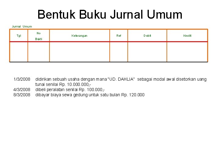 Bentuk Buku Jurnal Umum Tgl 1/3/2008 4/3/2008 8/3/2008 No Bukti Keterangan Ref Debit Kredit