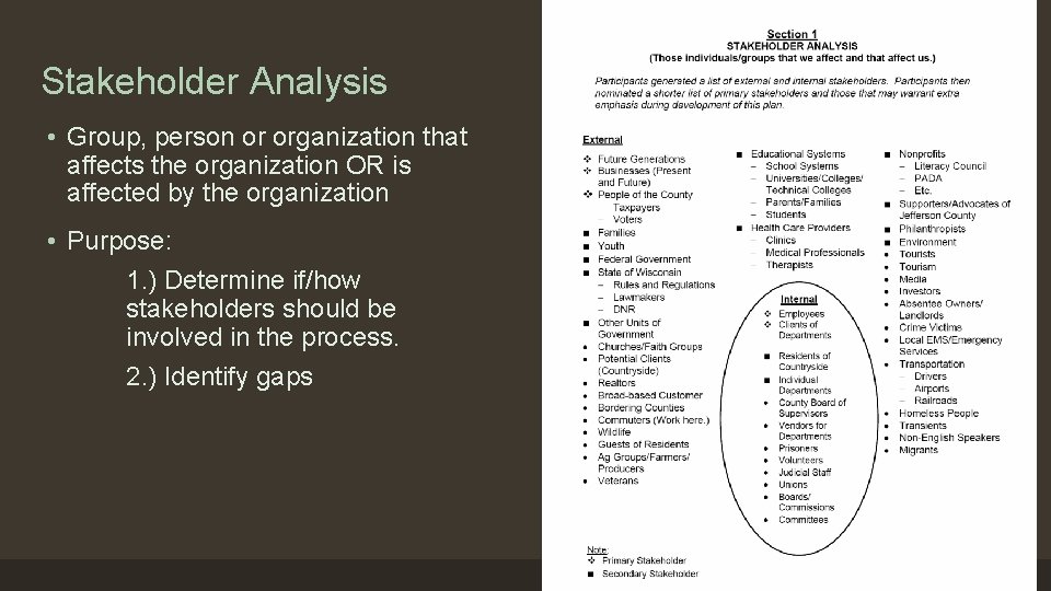 Stakeholder Analysis • Group, person or organization that affects the organization OR is affected