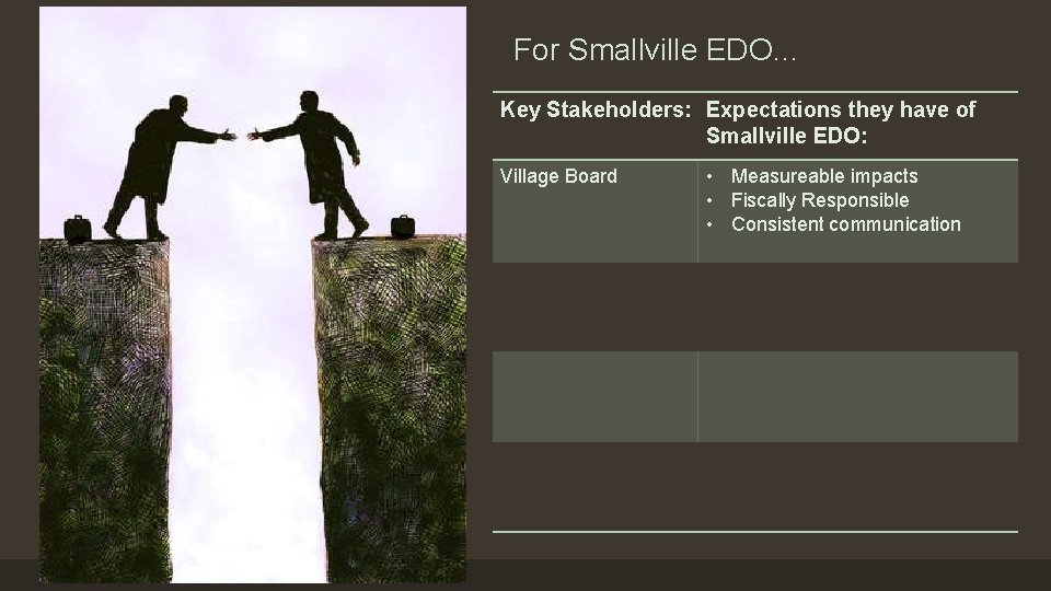 For Smallville EDO… Key Stakeholders: Expectations they have of Smallville EDO: Village Board •