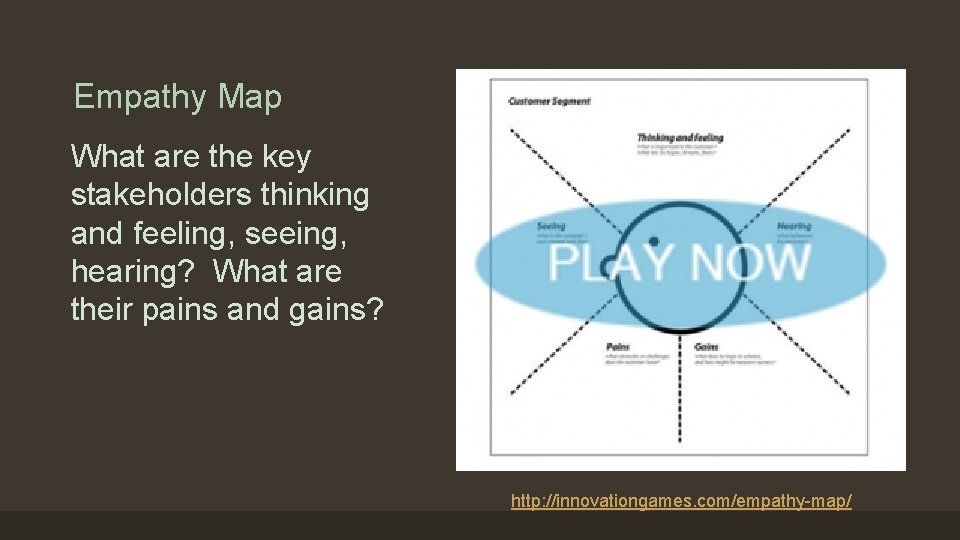Empathy Map What are the key stakeholders thinking and feeling, seeing, hearing? What are