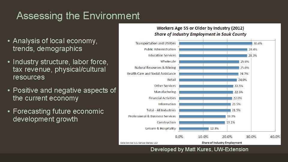 Assessing the Environment • Analysis of local economy, trends, demographics • Industry structure, labor