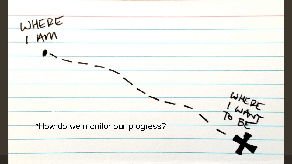 *How do we monitor our progress? 