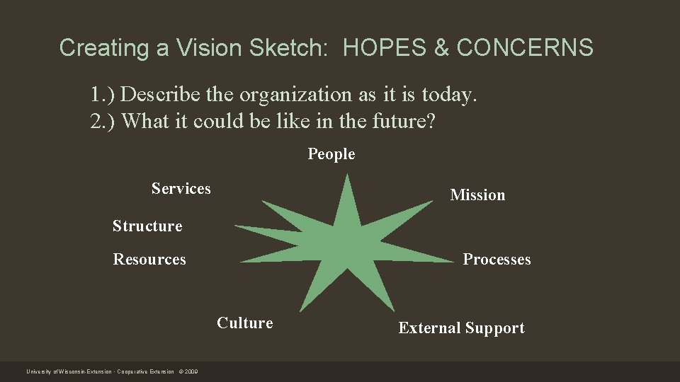 Creating a Vision Sketch: HOPES & CONCERNS 1. ) Describe the organization as it