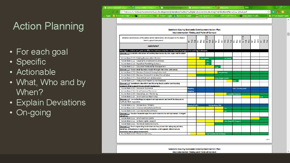 Action Planning • • For each goal Specific Actionable What, Who and by When?