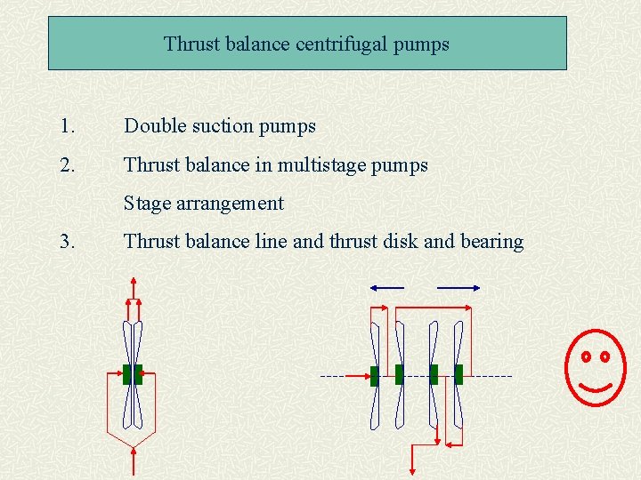 Thrust balance centrifugal pumps 1. Double suction pumps 2. Thrust balance in multistage pumps