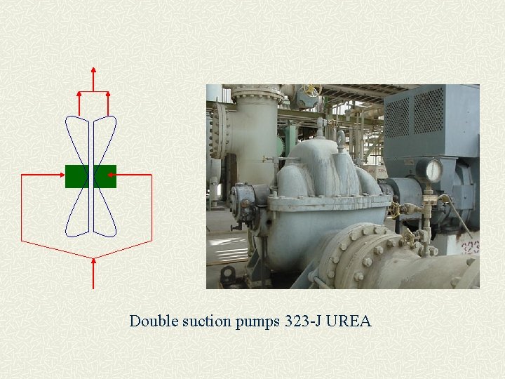 Double suction pumps 323 -J UREA 