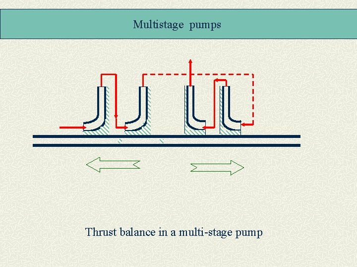 Multistage pumps Thrust balance in a multi-stage pump 
