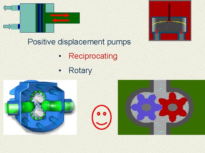Positive displacement pumps • Reciprocating • Rotary 