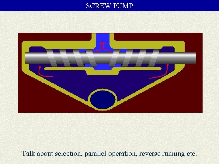 SCREW PUMP Talk about selection, parallel operation, reverse running etc. 