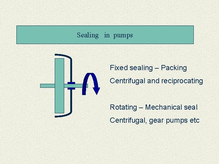 Sealing in pumps Fixed sealing – Packing Centrifugal and reciprocating Rotating – Mechanical seal