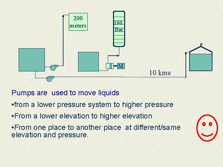 200 meters 100 Bar M 10 kms Pumps are used to move liquids •