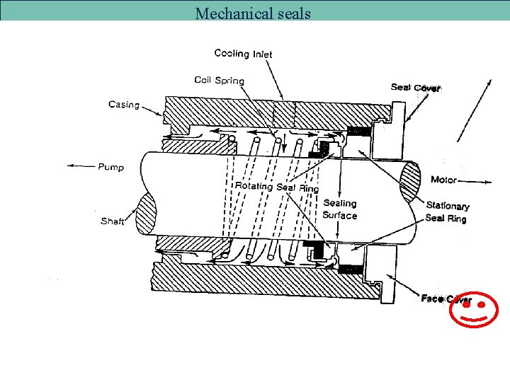 Mechanical seals 
