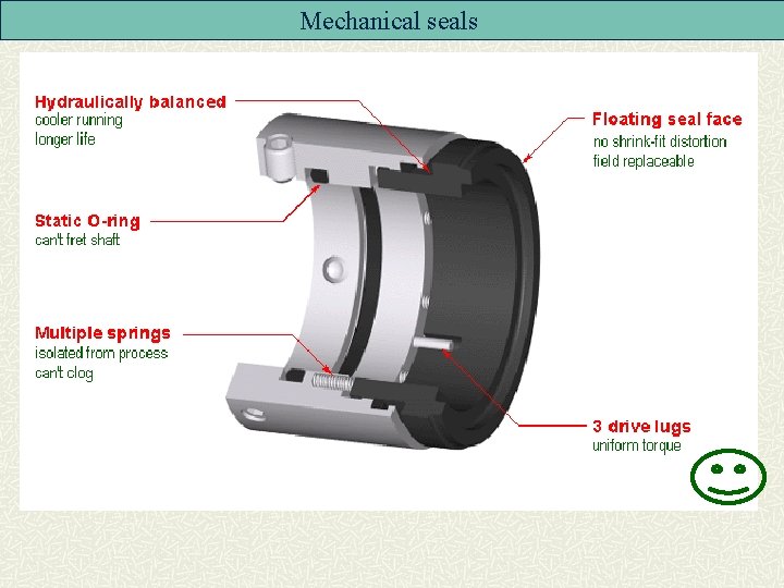 Mechanical seals 