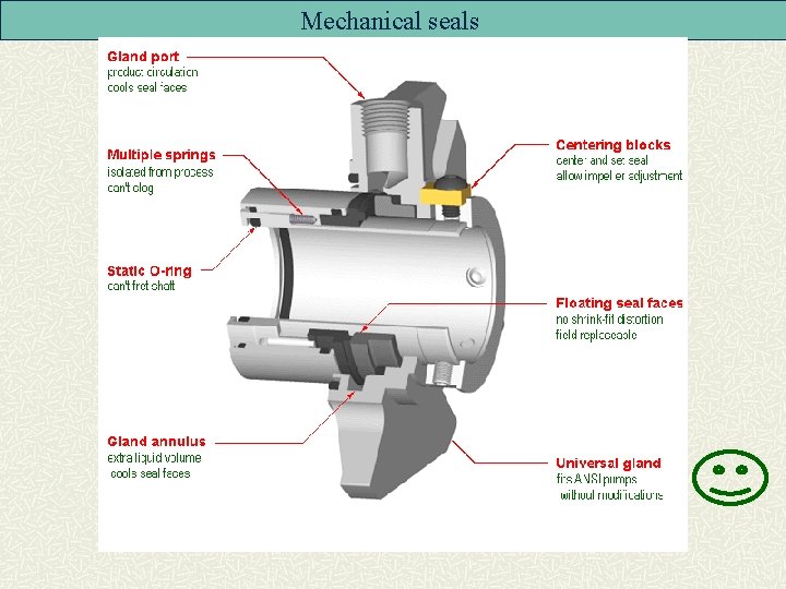 Mechanical seals 