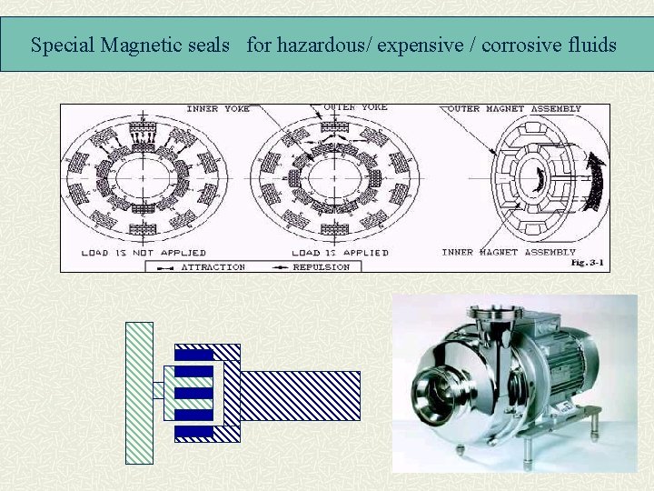 Special Magnetic seals for hazardous/ expensive / corrosive fluids 