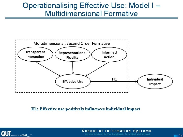 Operationalising Effective Use: Model I – Multidimensional Formative H 1: Effective use positively influences