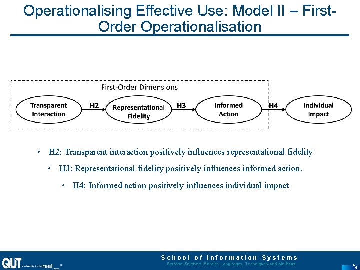Operationalising Effective Use: Model II – First. Order Operationalisation • H 2: Transparent interaction