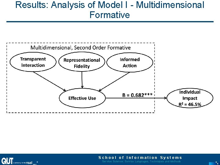 Results: Analysis of Model I - Multidimensional Formative School of Information Systems Service Science: