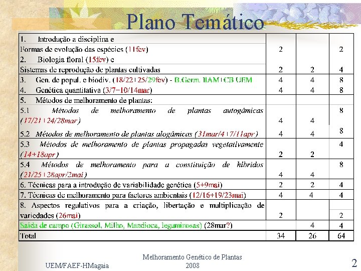 Plano Temático UEM/FAEF-HMagaia Melhoramento Genético de Plantas 2008 2 